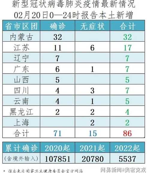 31省份新增本土多少例