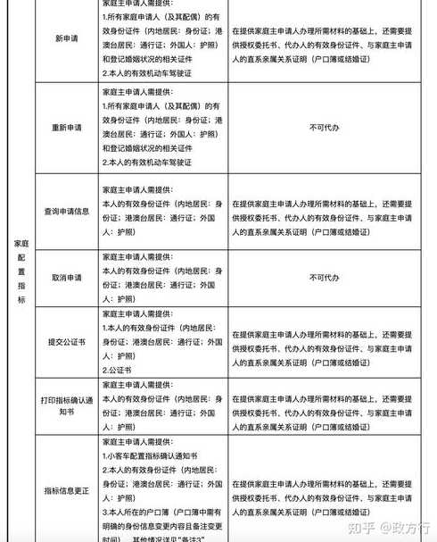 北京机动车如何摇号