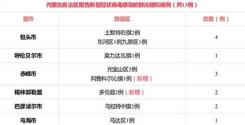 内蒙古新增53例本土确诊,这些患者现在都被隔离了吗?