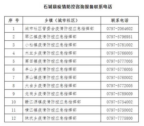 新乡市疾病预防控制中心紧急提醒2022年2月11日