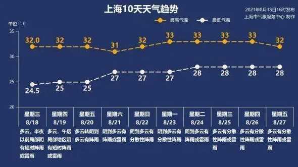 上海松江是常态化吗12月1日