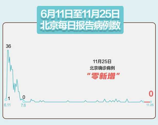 31省区市新增确诊9例含本土1例