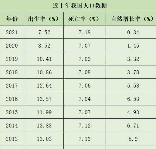 31省份人口数据出炉,16地常住人口负增长