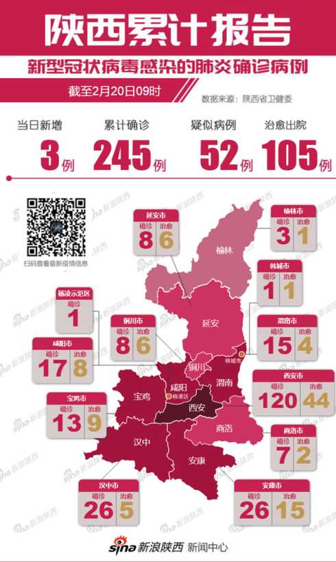 11月16日陕西新增107例本土确诊病例和245例本土无症状