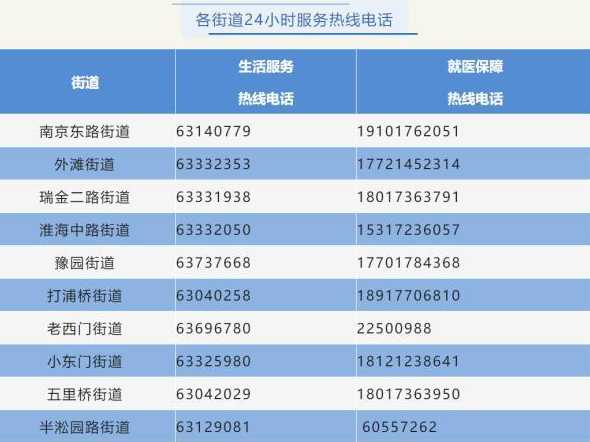 11月2日上海新增本土1+2(2月22上海新增)