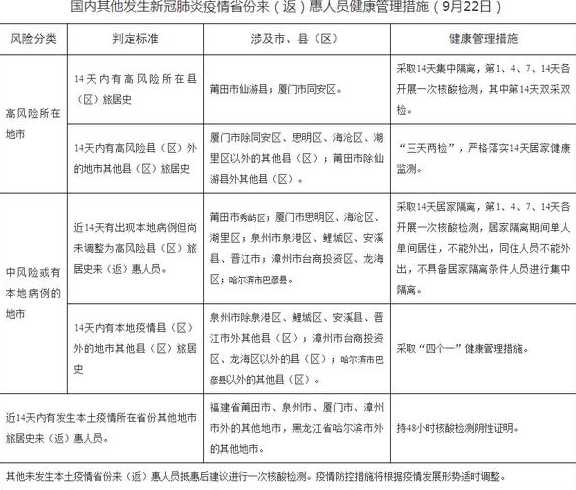 郑州隔离14天费用怎么算?郑州疫情隔离最新政策