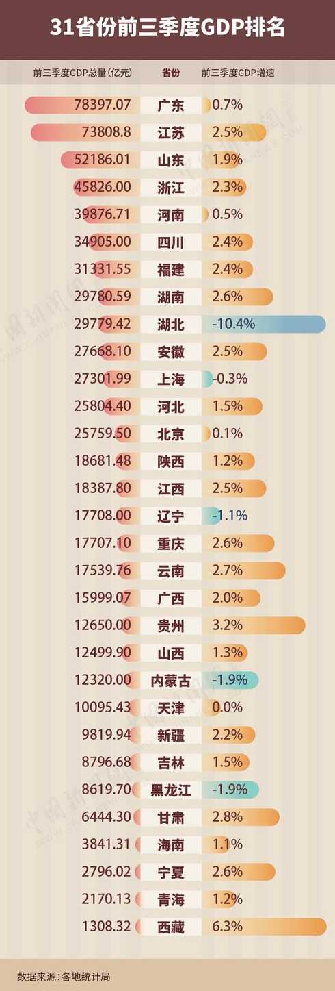 31省份新增75例本土涉河北等5省份