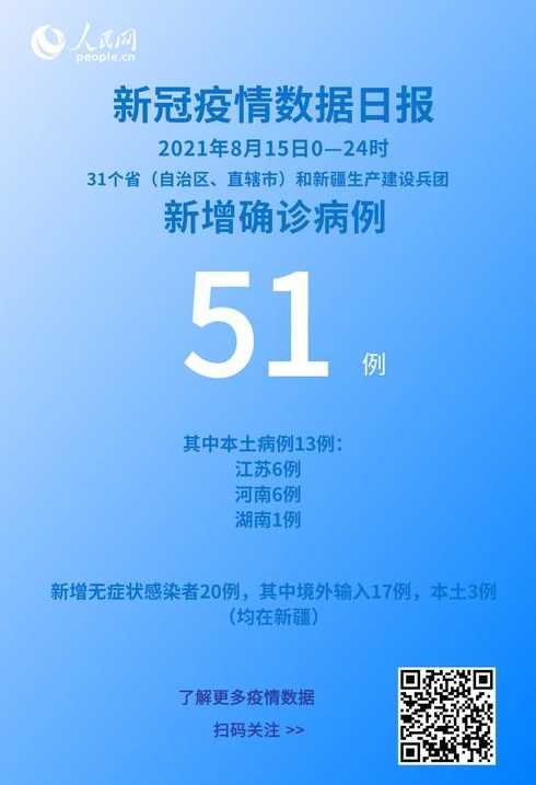 31省新增16例确诊本土13例,另外3例出自哪里?