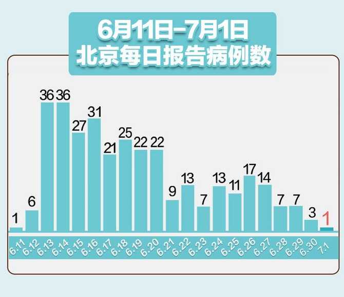 今天新增本土确诊病例多少例