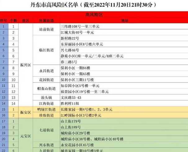 辽宁疫情最新情况都在哪个城市