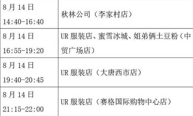 11月5日昆明新增7例无症状感染者无症状感染者2例活动轨迹通报