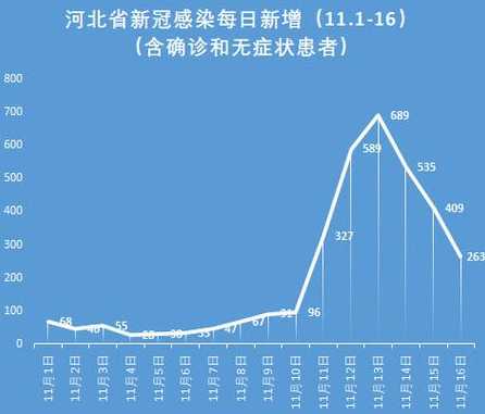 目前,石家庄的疫情情况如何了?