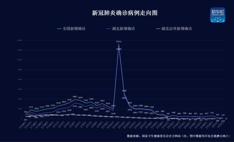 全国新冠肺炎疫情在哪里看