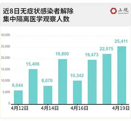 上海疫情最新数据今天新增上海疫情最新公布数据