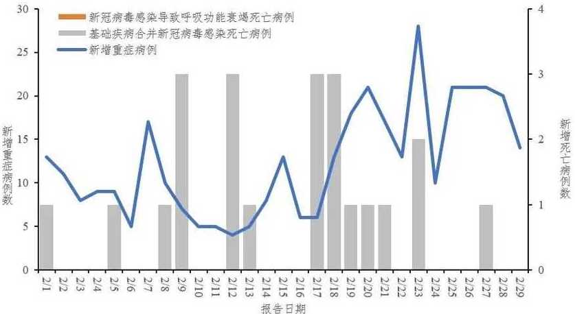 中国现有新冠疫情多少例