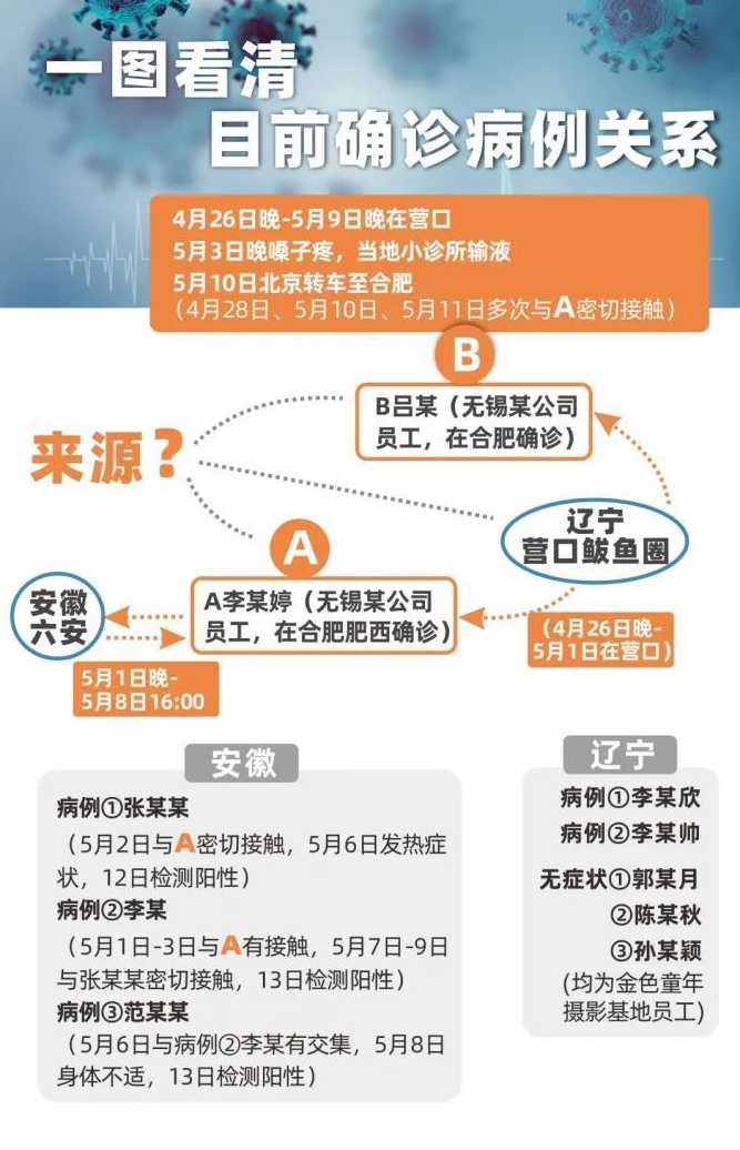 国内这波疫情什么时候开始的?源头找到了吗