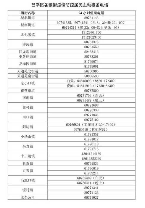 北京昌平新增一高风险区,疫情究竟什么时候才能结束呢?