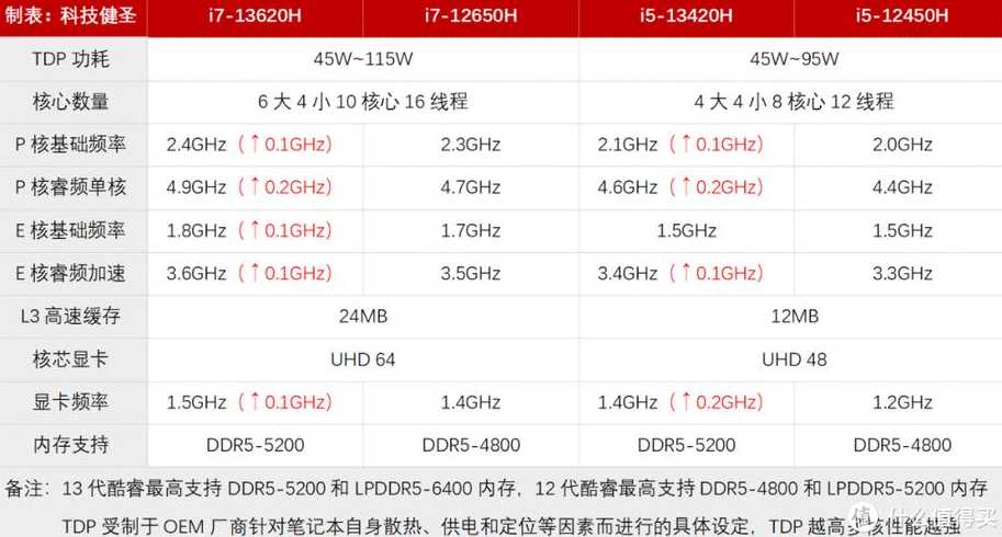 13+82是什么意思