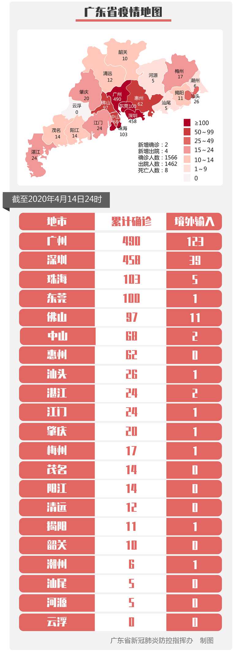 小V1月18日到1月24日的确诊病例有多少?