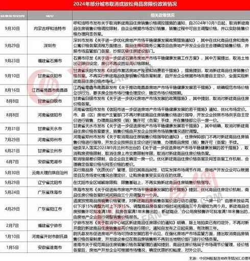 河北邢台市什么时候放开管控了