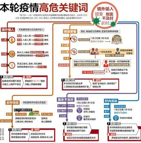 湖北武汉本轮疫情到底从何而来?