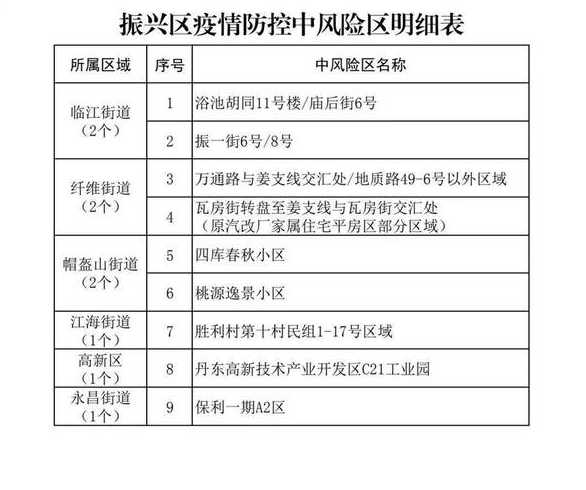 2022丹东疫情最新情况(2022丹东疫情最新情况如何)