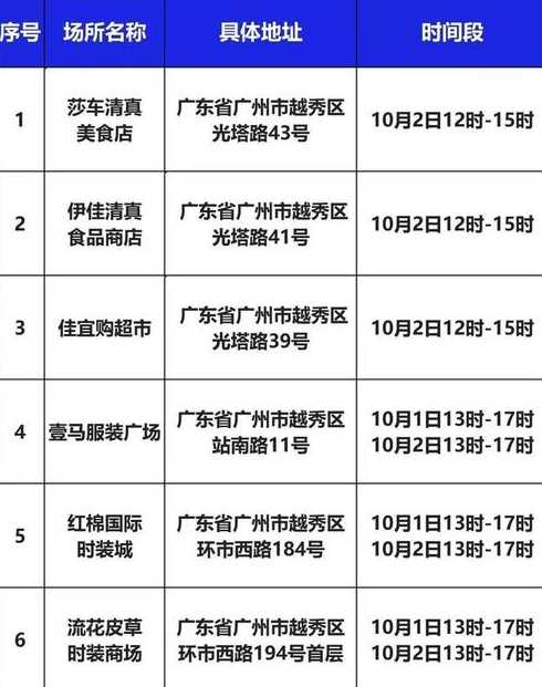 12月14日广州新增本土确诊360例广州新增2例本土确诊详情