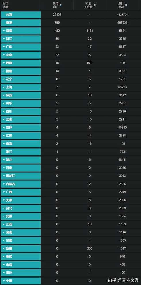 新冠国内疫情数据是多少?