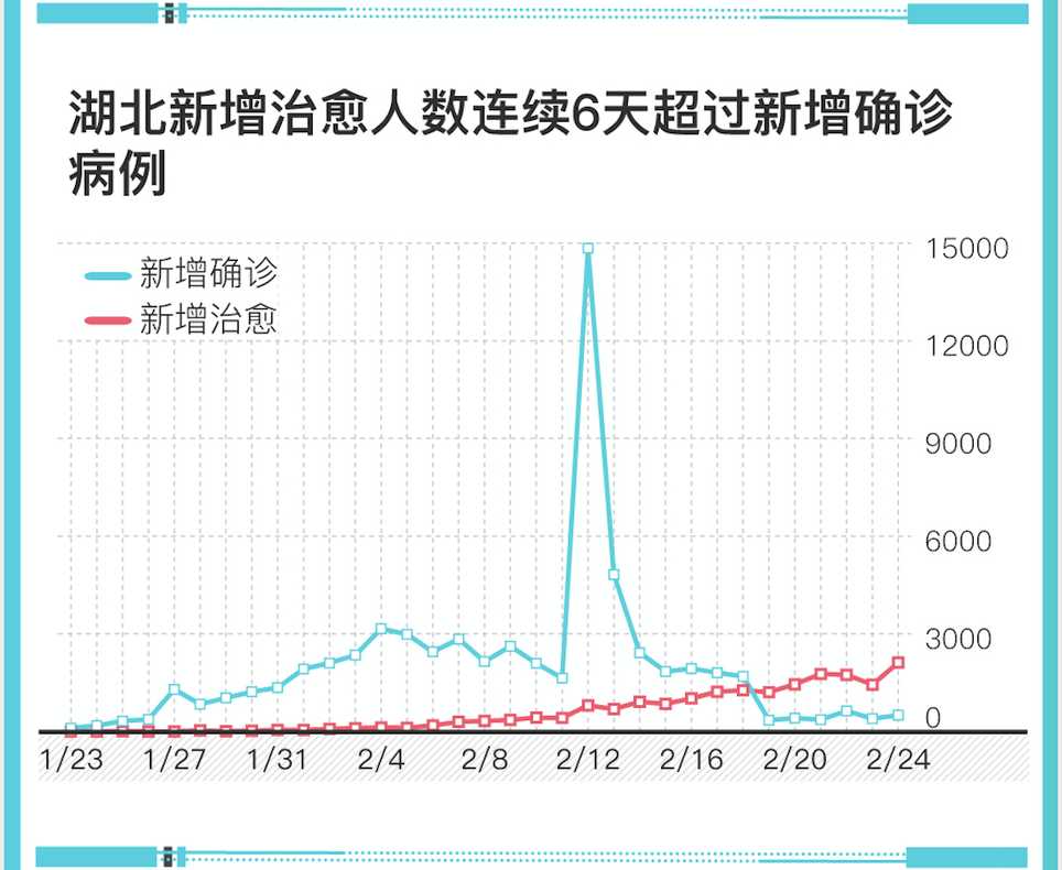 2020年疫情确诊人数是多少?