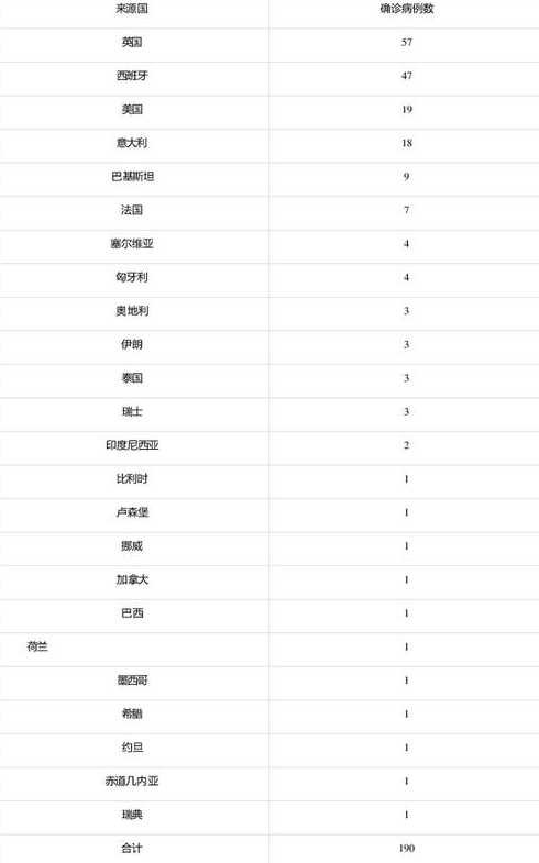 31省区市新增确诊30例本土17例