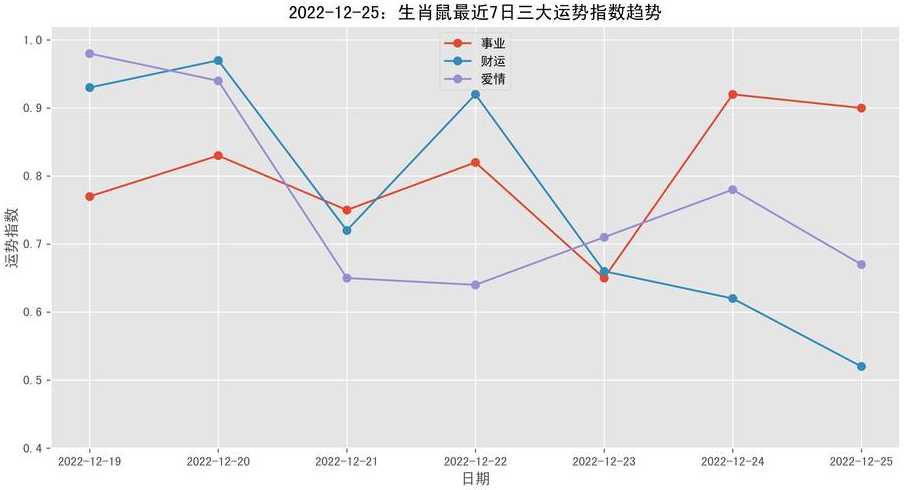 2022年12月25日回中国还需要隔离吗