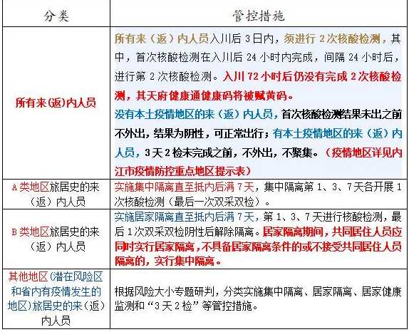 2022年12月6日起由内地低风险区和常态化管理区来返澳门毋须集中隔离