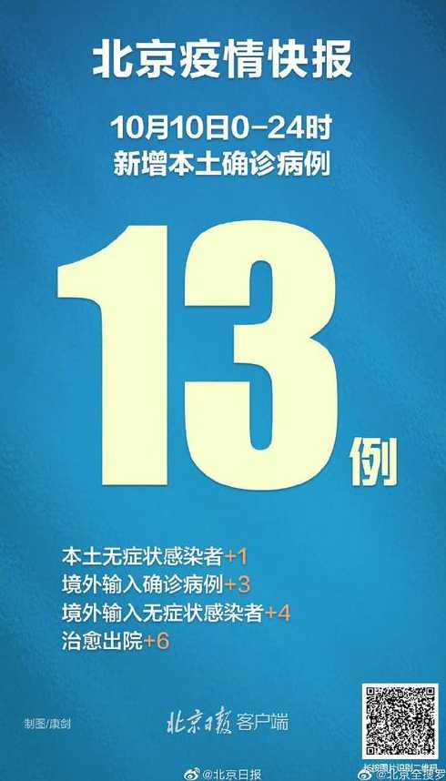 今日0时至15时,北京新增本土感染者1738例