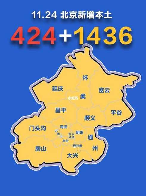 11月24日全天北京新增424例本土确诊和1436例无症状