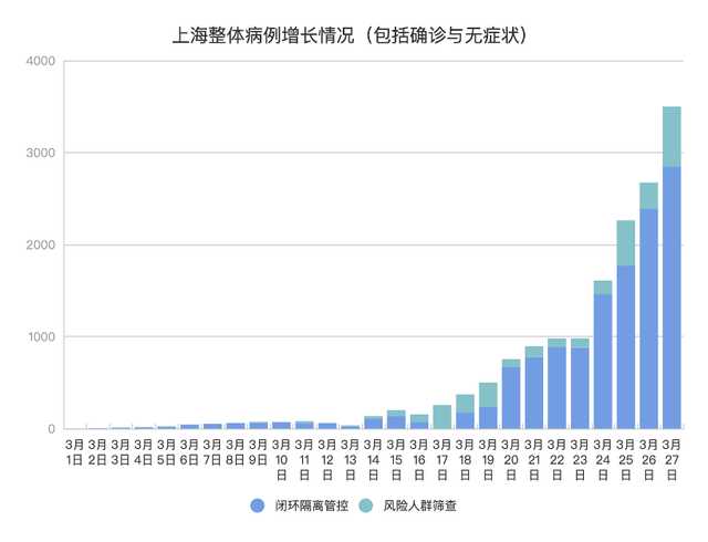 上海疫情最新数据今天新增上海疫情最新公布数据