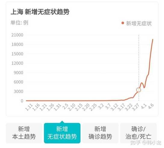 上海疫情何时结束?最新预测!